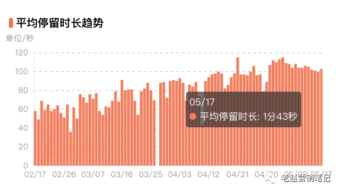 鸟哥笔记,直播带货,营销老赵,品牌,抖音电商,花西子,抖音小店,策略,抖音电商,直播带货,直播带货