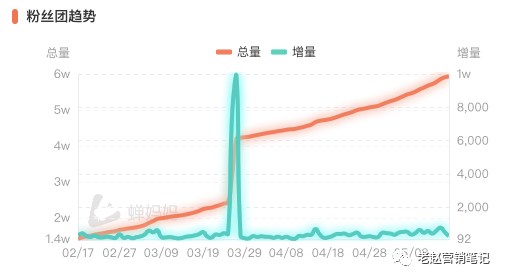 鸟哥笔记,直播带货,营销老赵,品牌,抖音电商,花西子,抖音小店,策略,抖音电商,直播带货,直播带货