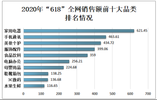 鸟哥笔记,行业动态,亿邦动力,行业动态,行业动态,产业链,行业动态,产业链