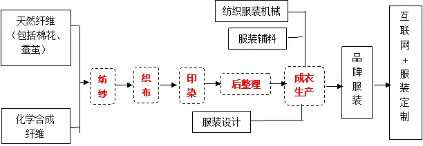 鸟哥笔记,行业动态,亿邦动力,行业动态,行业动态,产业链,行业动态,产业链