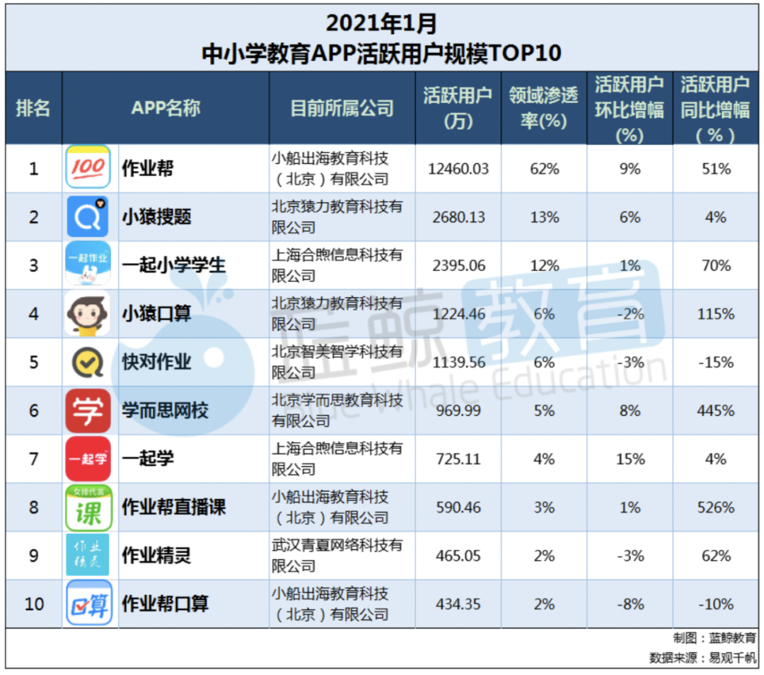 鸟哥笔记,活动运营,野生运营社区,活动策划,案例拆解