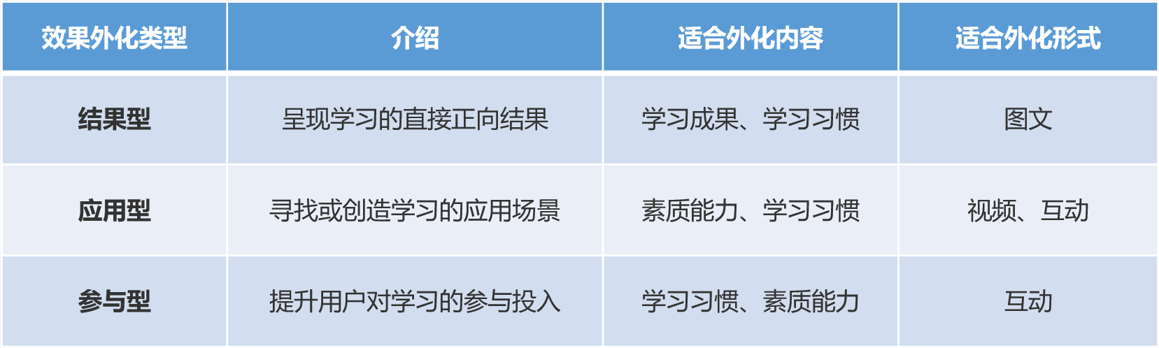 鸟哥笔记,用户运营,吴依旧,案例分析,用户心理,拉新,用户运营,教育