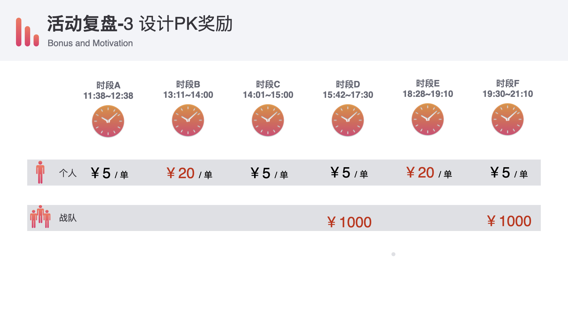 鸟哥笔记,活动运营,奇亚同学,活动策划,活动策略,案例拆解,活动