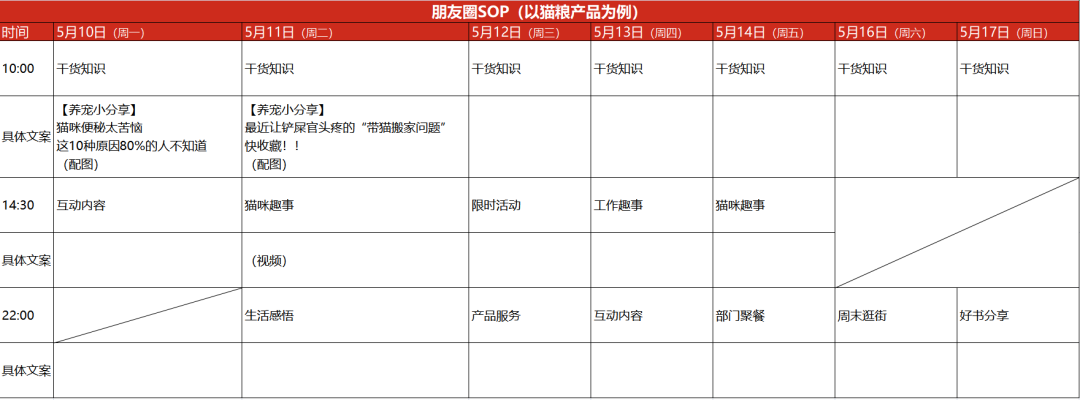 鸟哥笔记,用户运营,番茄运营,微信,用户增长,用户运营,用户分层,社群运营