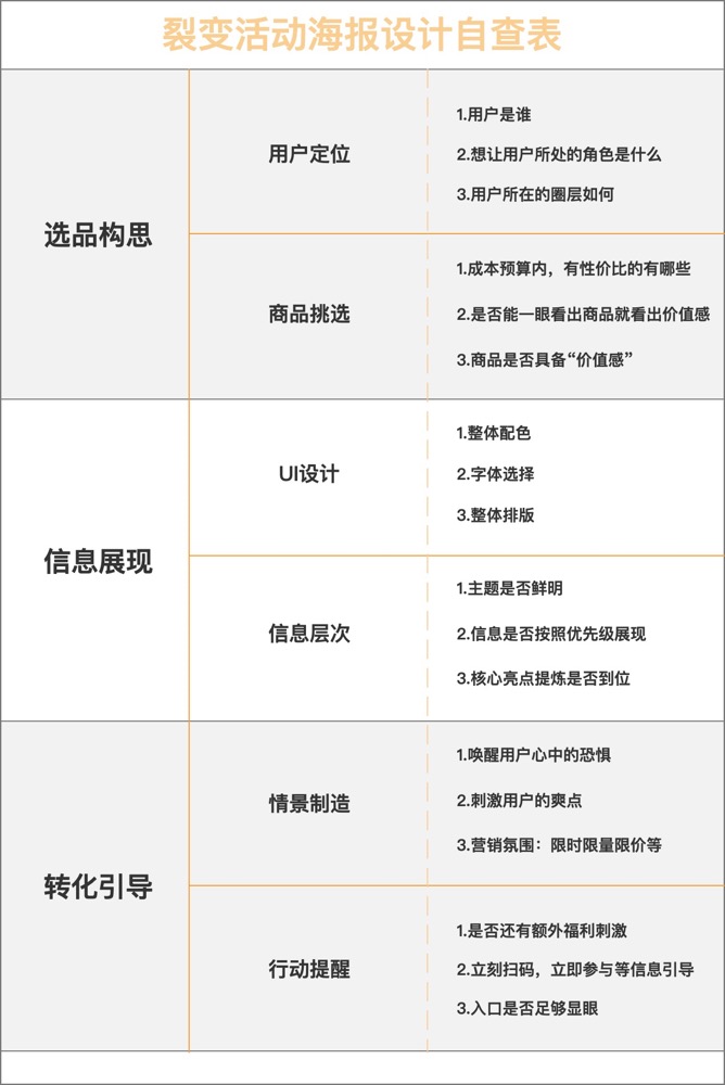 高传播裂变海报设计套路，轻松打造小爆款