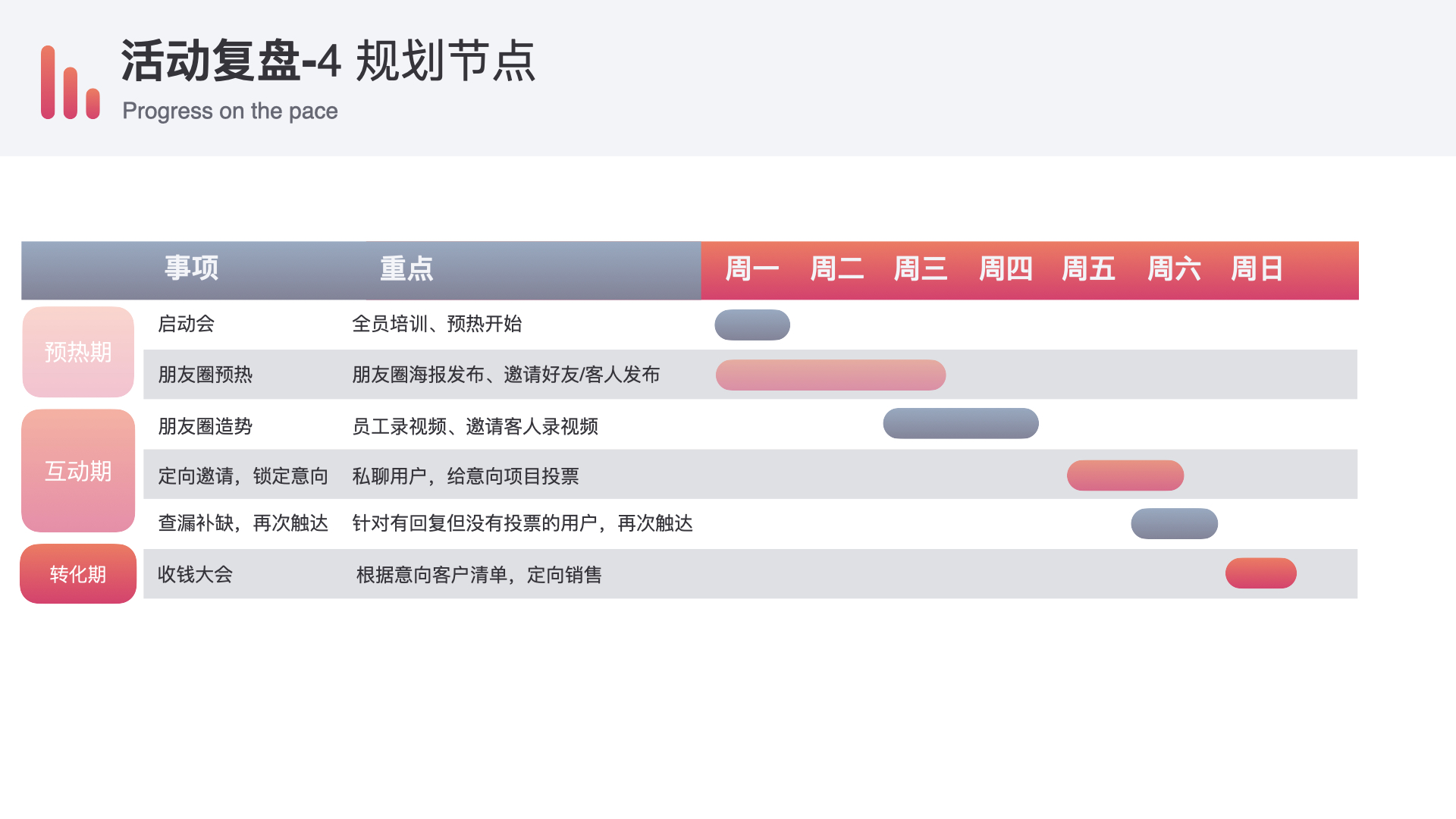 鸟哥笔记,活动运营,奇亚同学,活动策划,活动策略,案例拆解,活动