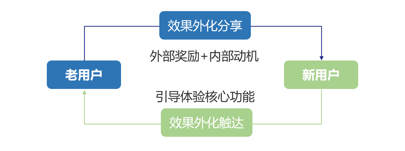 鸟哥笔记,用户运营,吴依旧,案例分析,用户心理,拉新,用户运营,教育