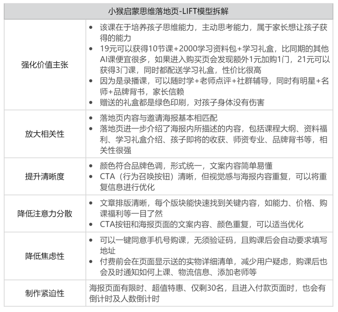 鸟哥笔记,活动运营,野生运营社区,活动策略,案例拆解,活动