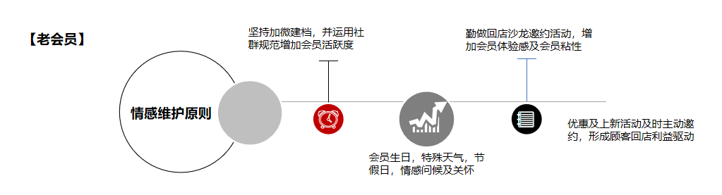 鸟哥笔记,用户运营,许梓旭,售后服务,会员体系,会员运营,复购,用户运营,私域流量