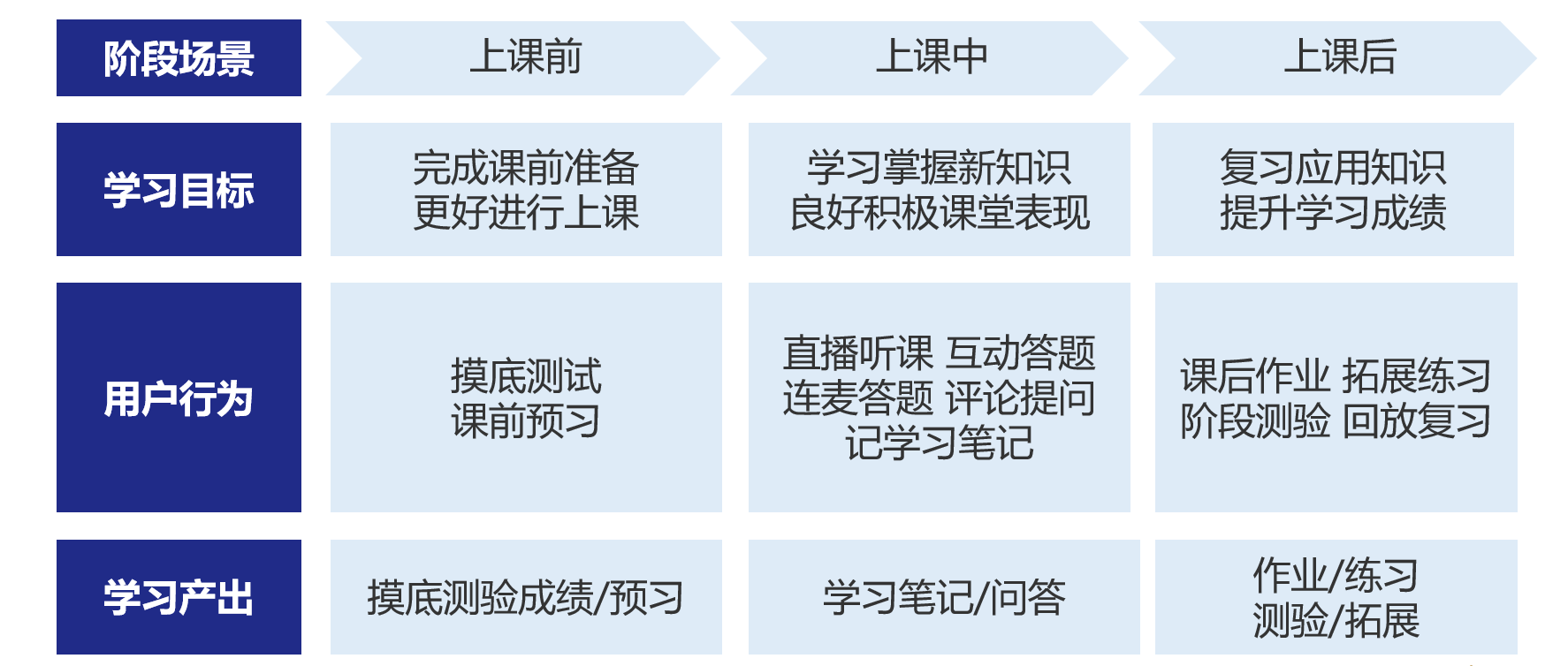 鸟哥笔记,用户运营,吴依旧,案例分析,用户心理,拉新,用户运营,教育