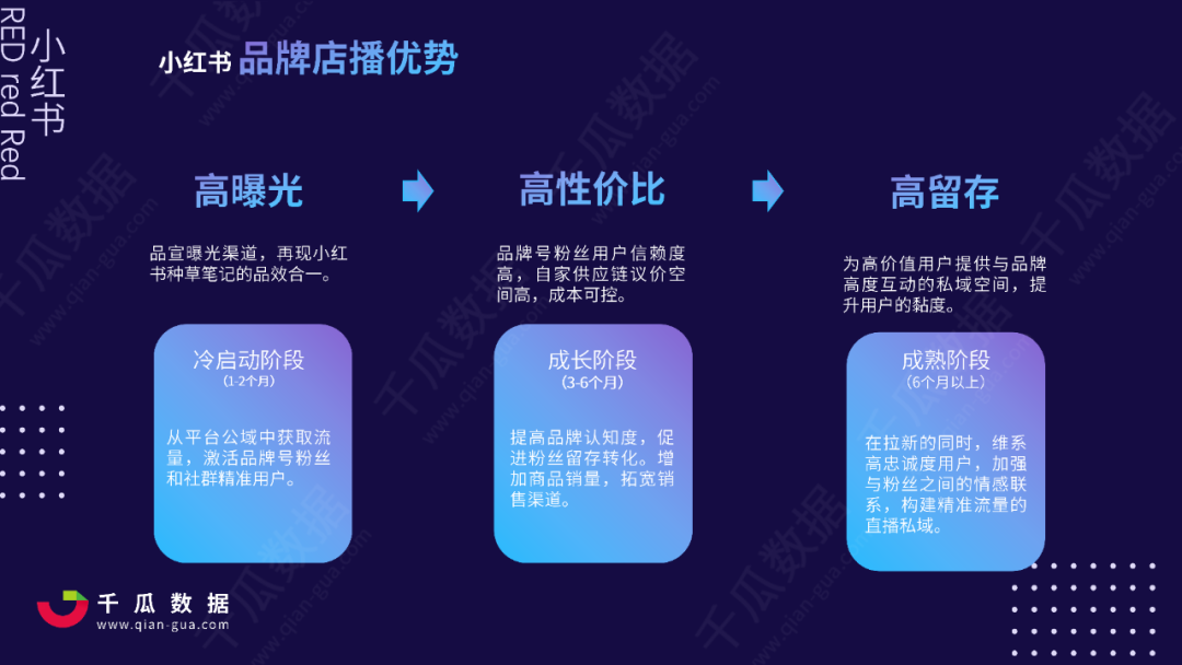 2021Q1小红书品牌自运营&店播营销报告