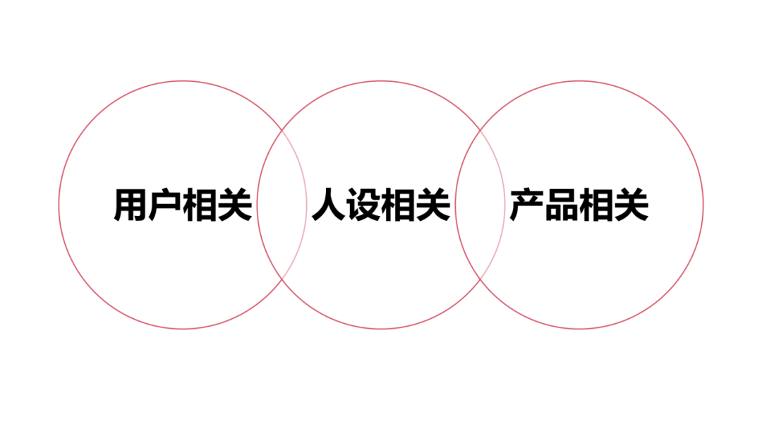 鸟哥笔记,用户运营,番茄运营,微信,用户增长,用户运营,用户分层,社群运营