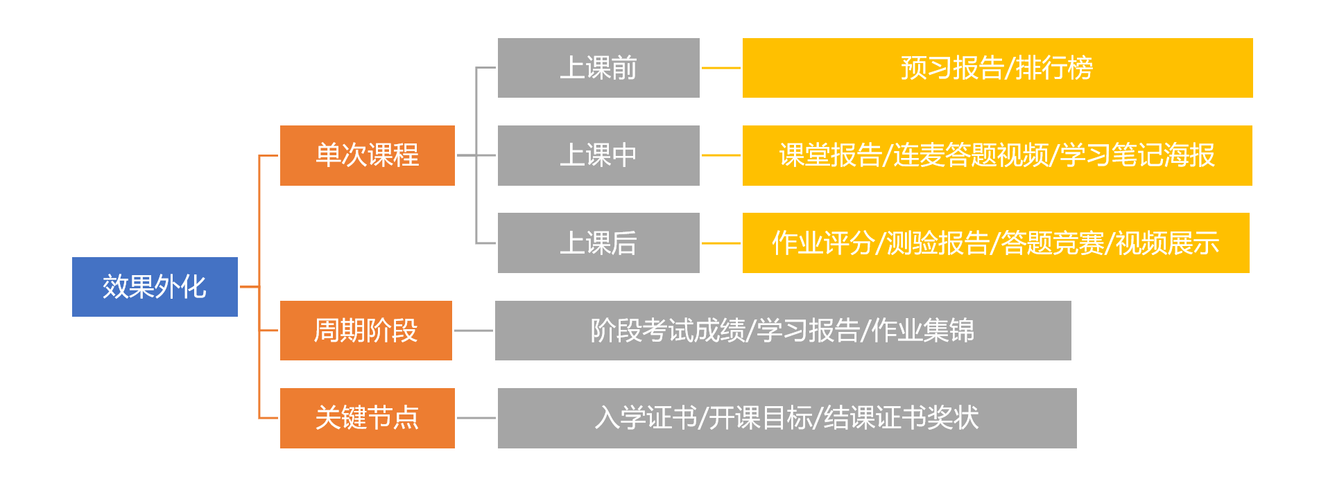 鸟哥笔记,用户运营,吴依旧,案例分析,用户心理,拉新,用户运营,教育