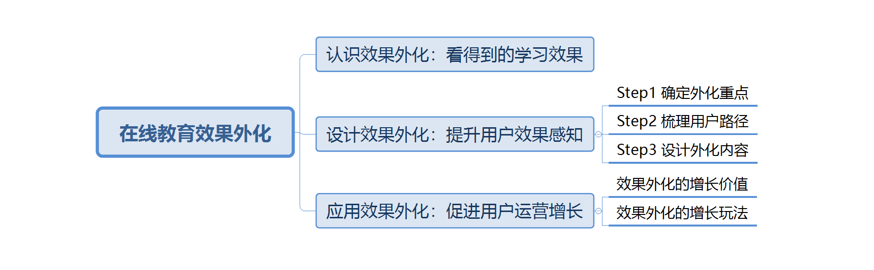 鸟哥笔记,用户运营,吴依旧,案例分析,用户心理,拉新,用户运营,教育