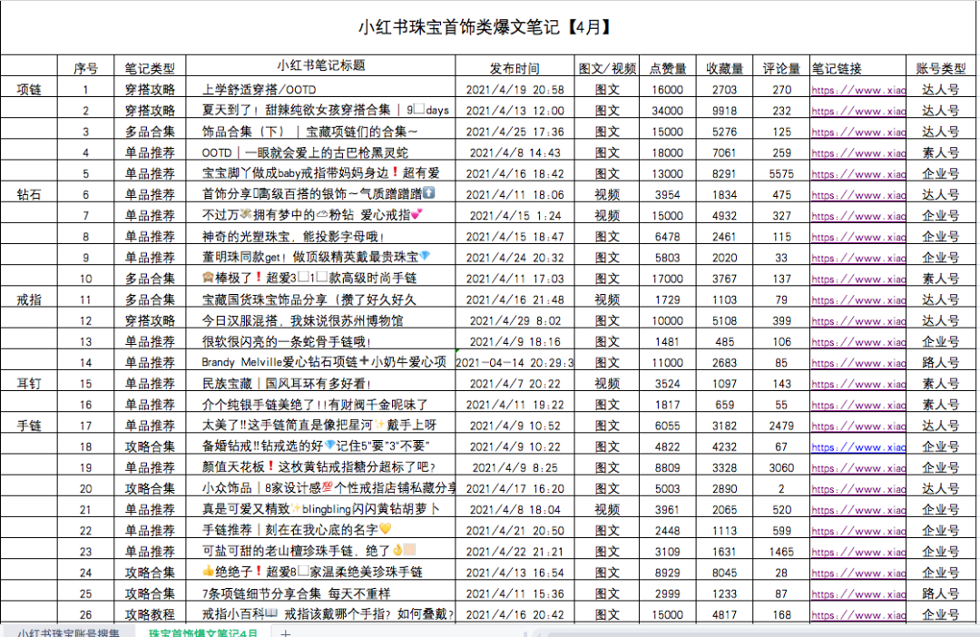 鸟哥笔记,新媒体,庄俊,图文,收录,内容营销,新媒体运营,新媒体运营,小红书