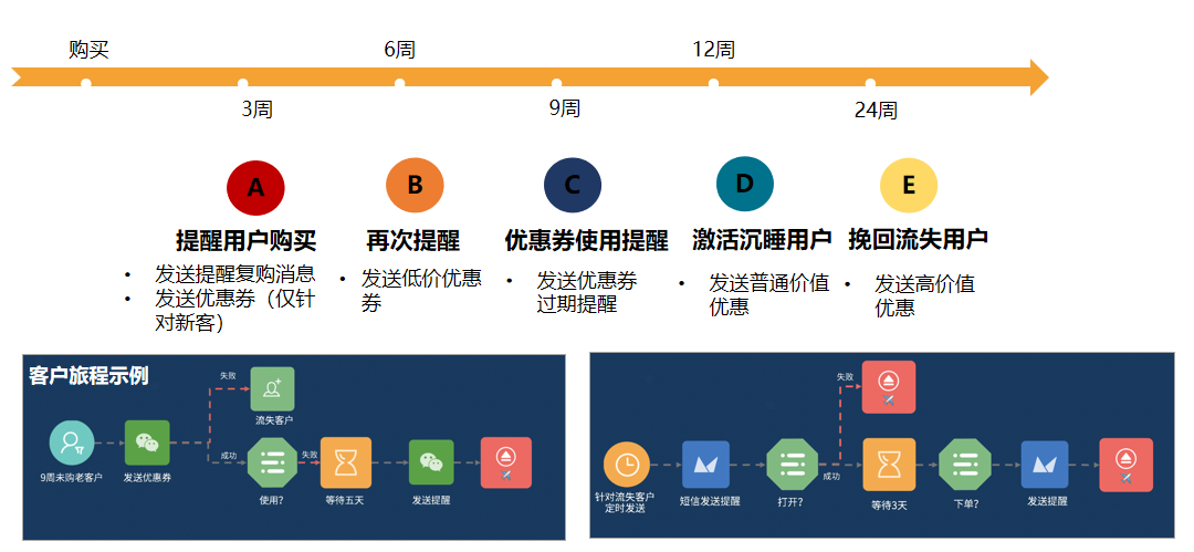 鸟哥笔记,用户运营,许梓旭,售后服务,会员体系,会员运营,复购,用户运营,私域流量