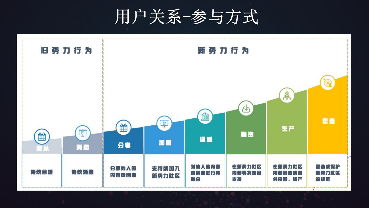 如何从零开始做社群，5000字深度讲透社群商业的4大核心要素