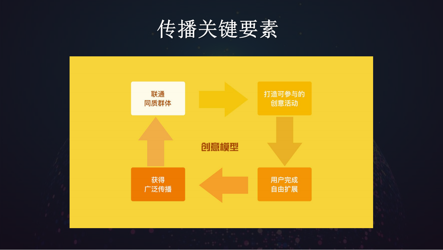 如何从零开始做社群，5000字深度讲透社群商业的4大核心要素