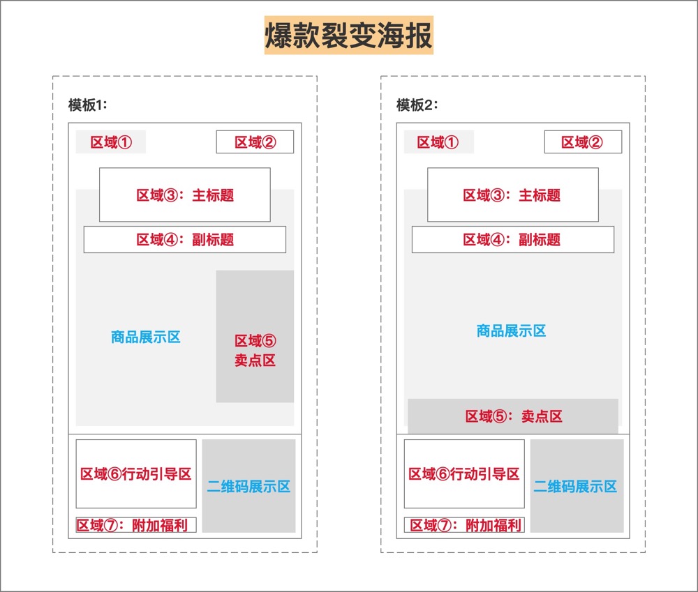 高传播裂变海报设计套路，轻松打造小爆款