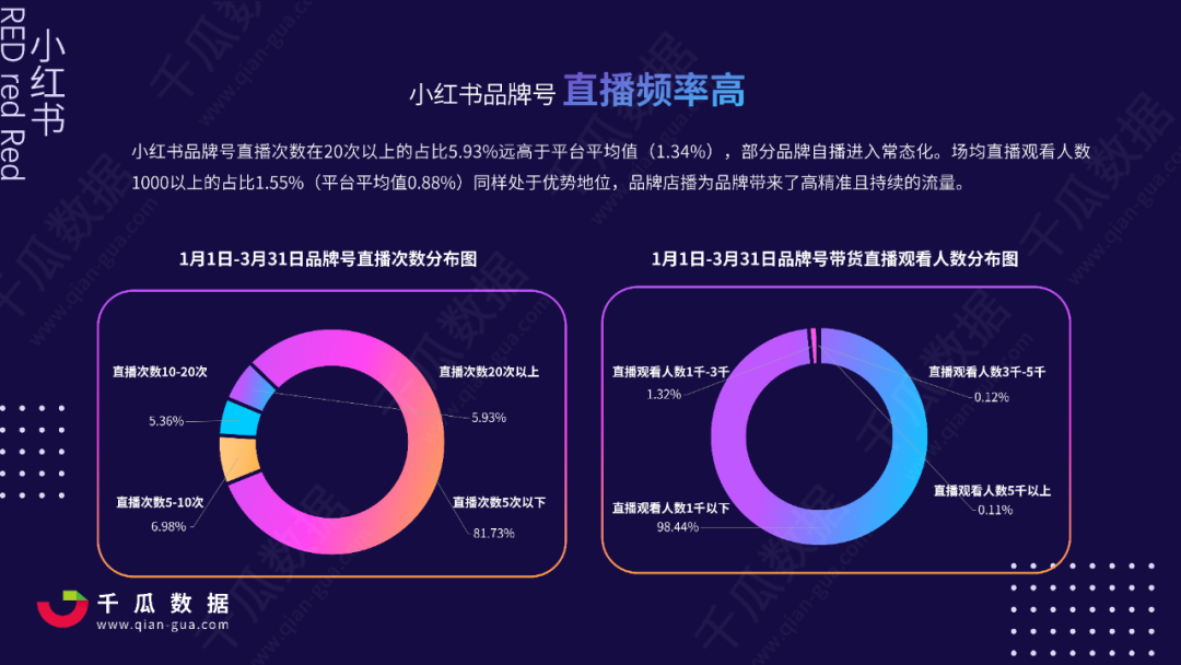 2021Q1小红书品牌自运营&店播营销报告