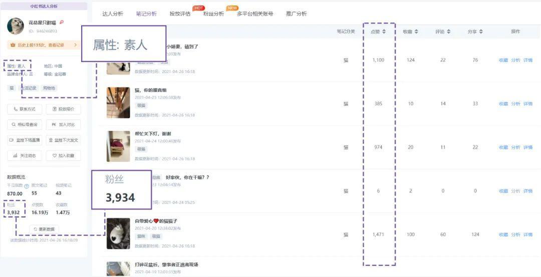 小红书实时笔记热度榜数据分析！小红书达人投放评估！