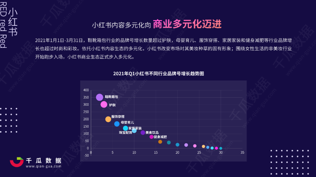 2021Q1小红书品牌自运营&店播营销报告