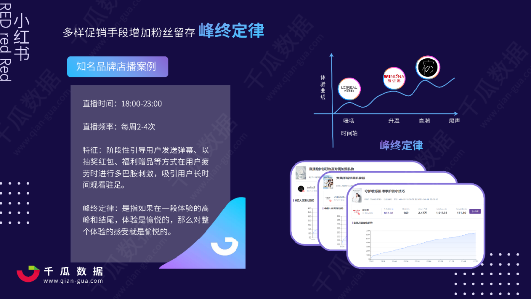 2021小红书品牌自运营数据解读，小红书店播营销分析