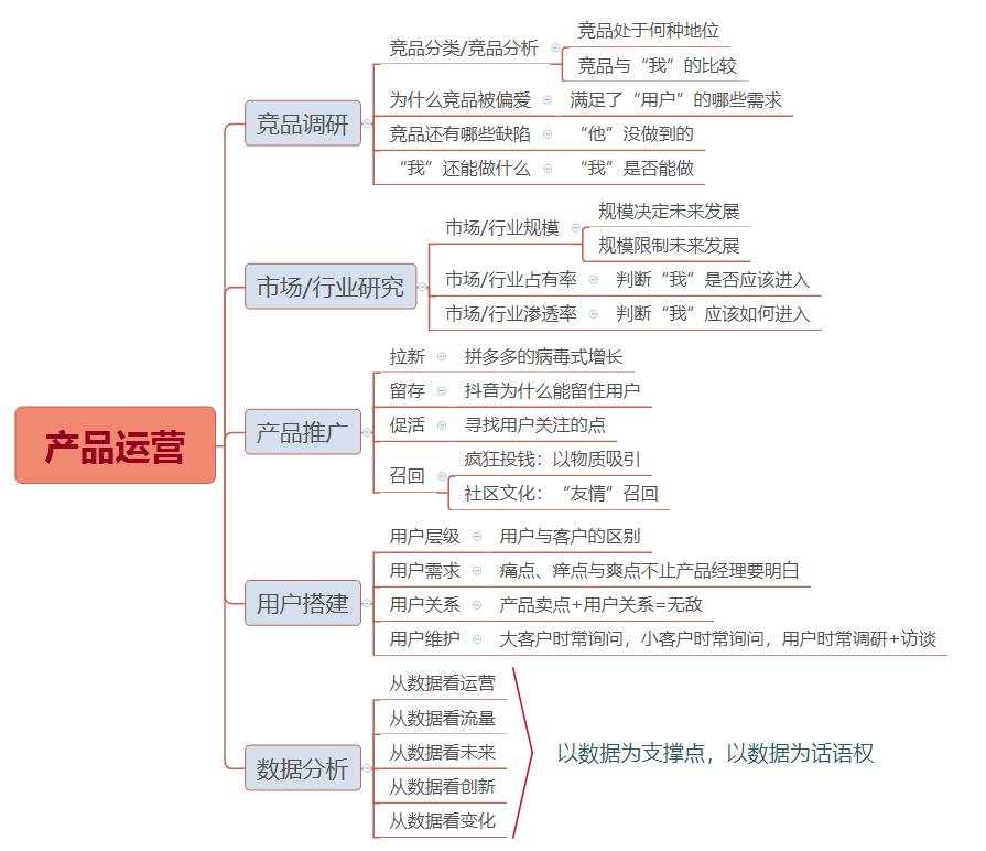 从“贩卖焦虑”出发谈产品运营