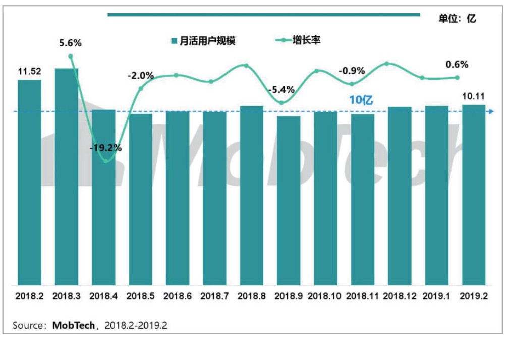 从“贩卖焦虑”出发谈产品运营