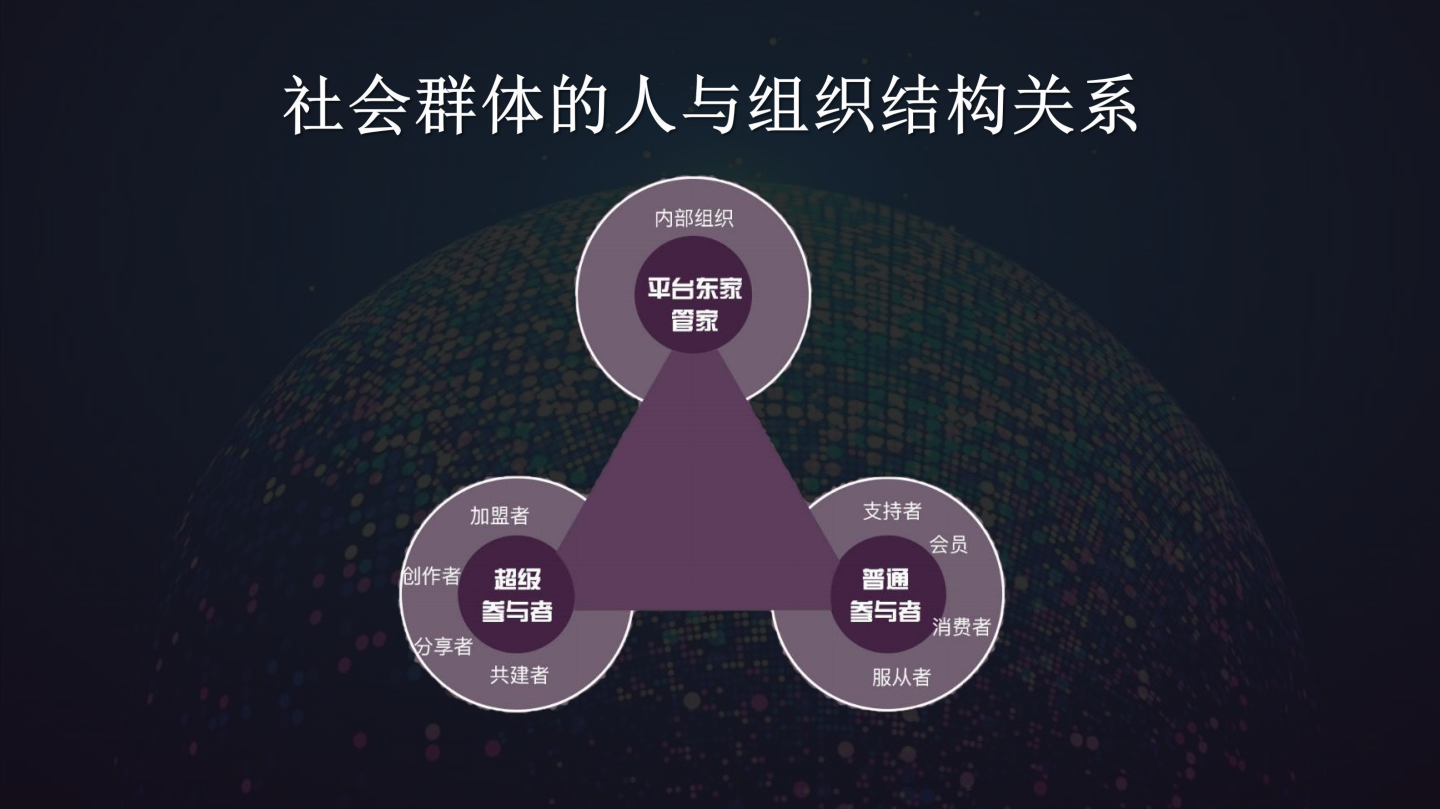 如何从零开始做社群，5000字深度讲透社群商业的4大核心要素