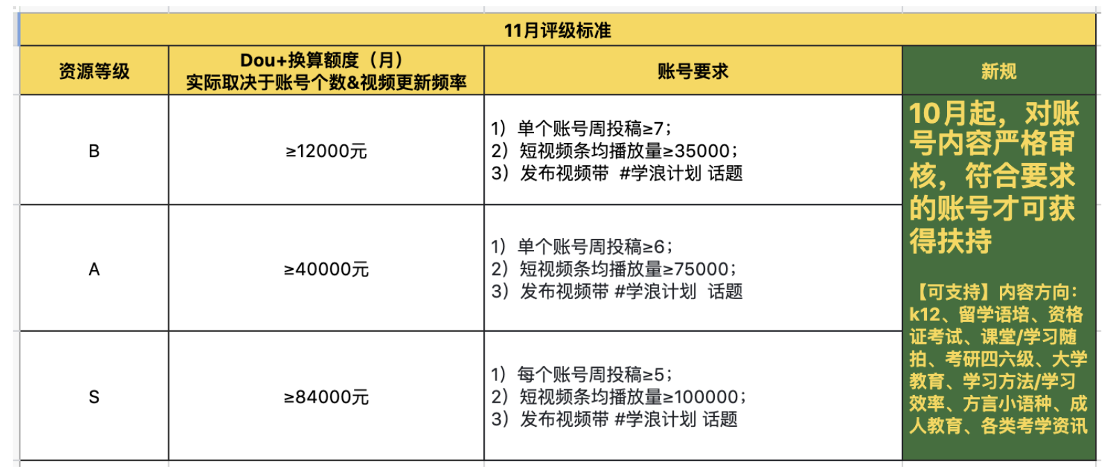 鸟哥笔记,短视频,运营人手记,短视频,视频内容