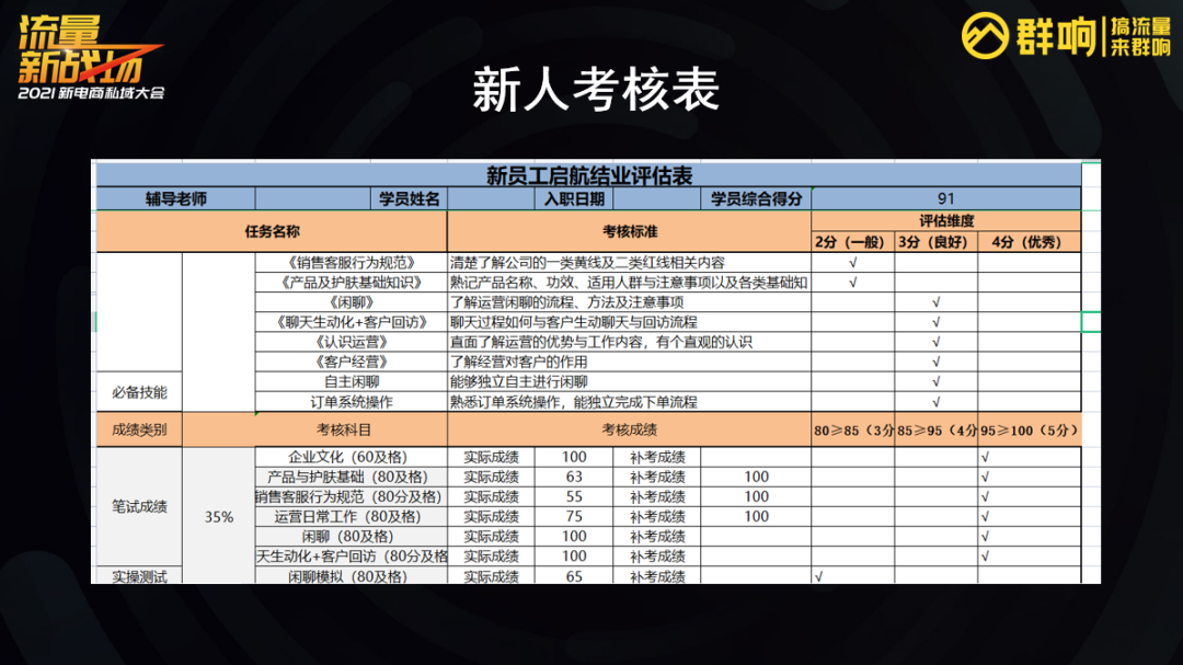 鸟哥笔记,用户运营,群响,方法论,SOP,用户运营,用户分层,私域流量