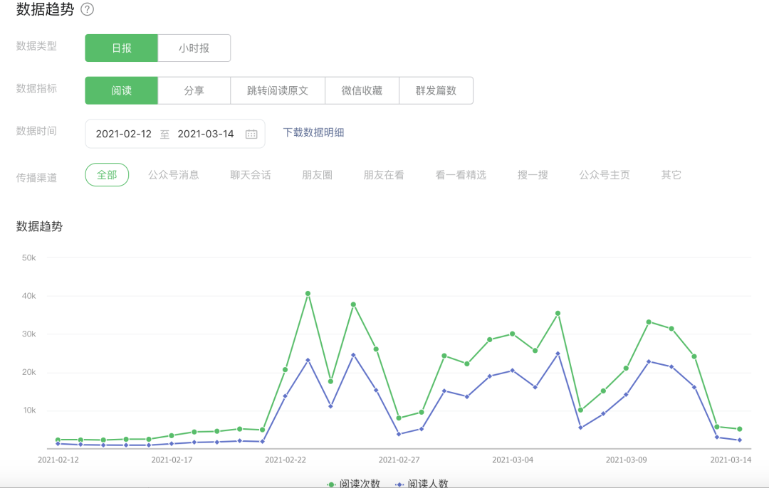 鸟哥笔记,新媒体,温清河,内容营销,公众号,新媒体运营,新媒体运营