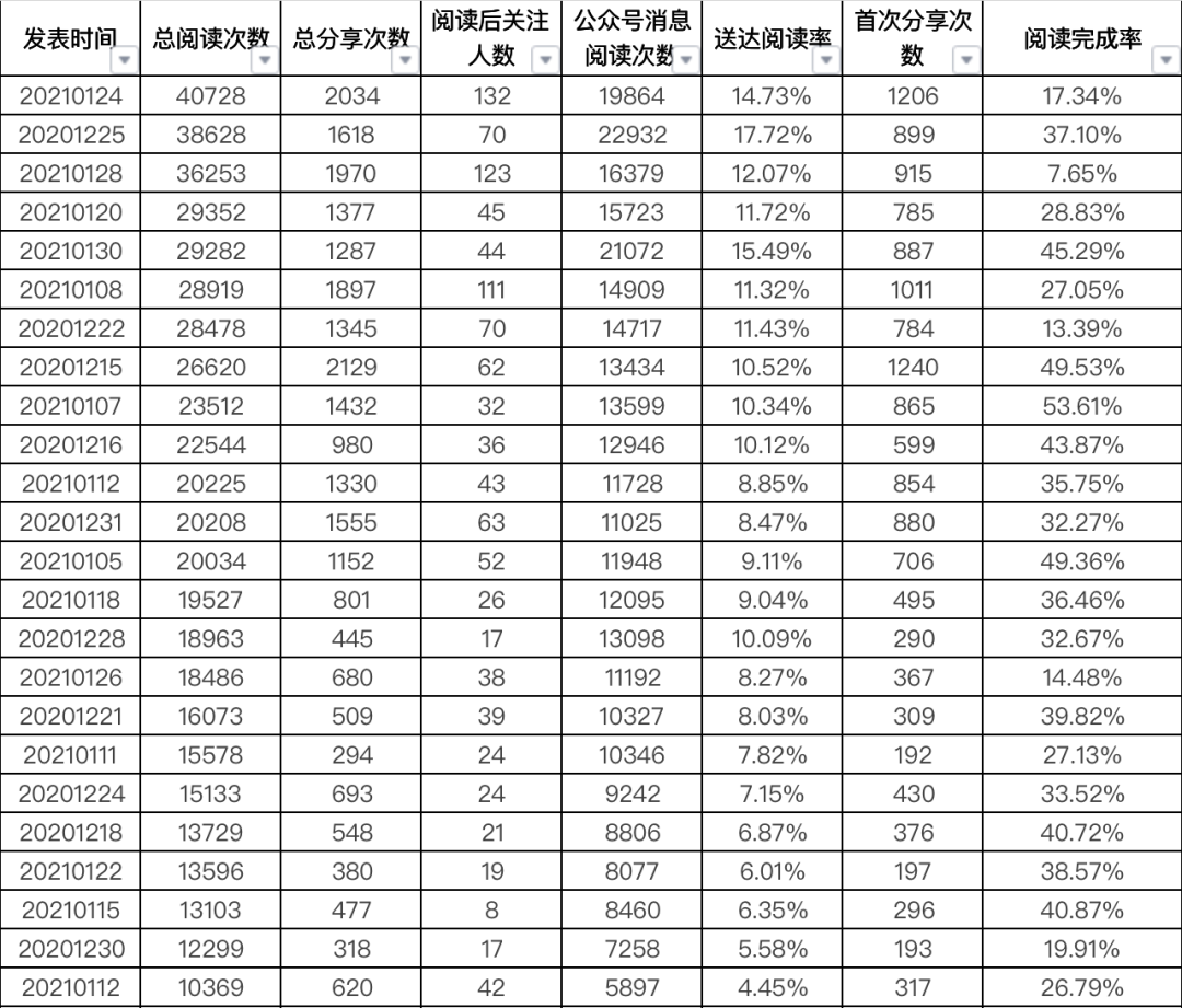 鸟哥笔记,新媒体,温清河,内容营销,公众号,新媒体运营,新媒体运营