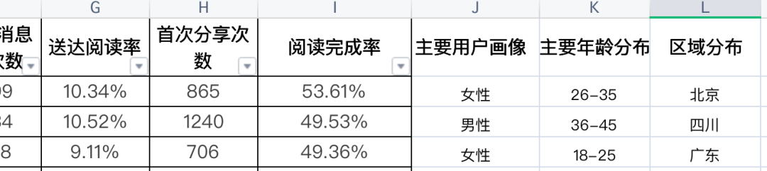 鸟哥笔记,新媒体,温清河,内容营销,公众号,新媒体运营,新媒体运营