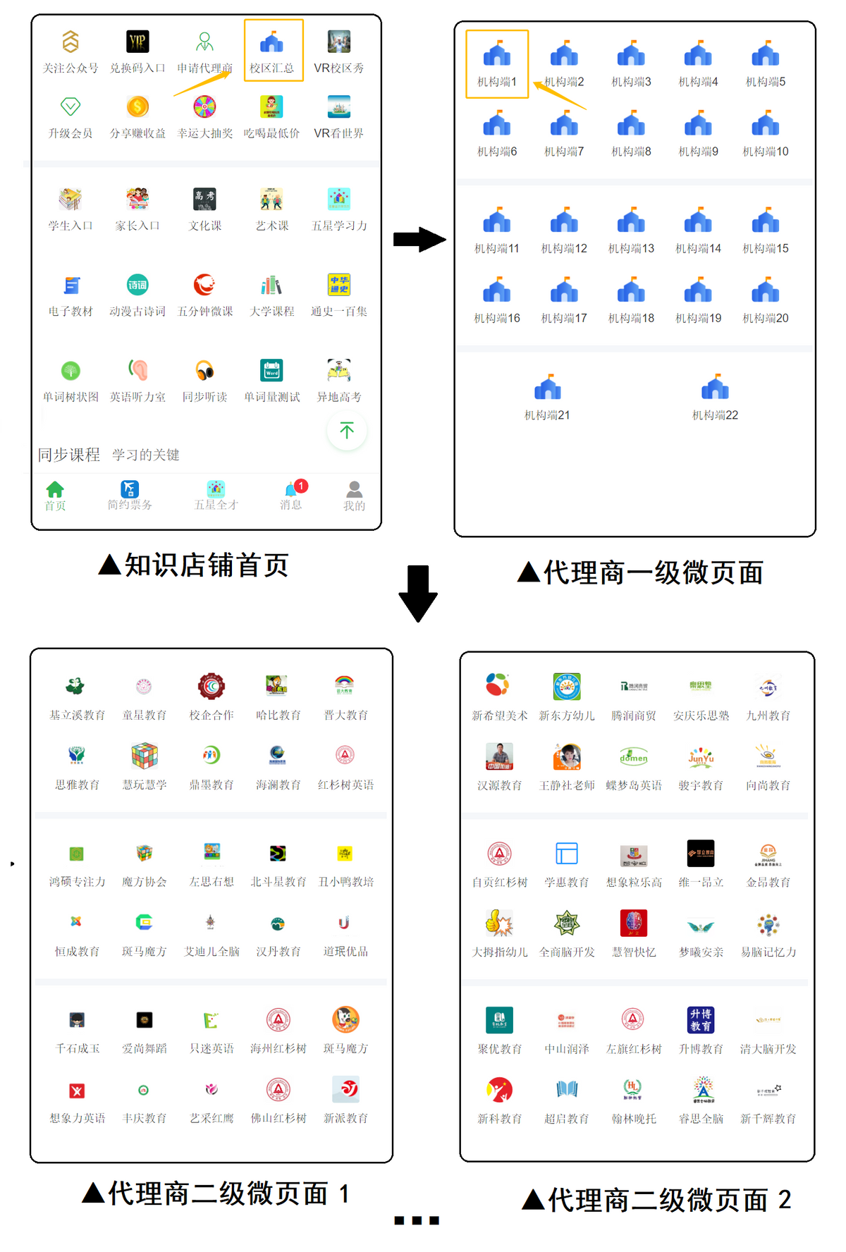 花式玩转「代理商」模式，让在线教育平台学员数坐上火箭！