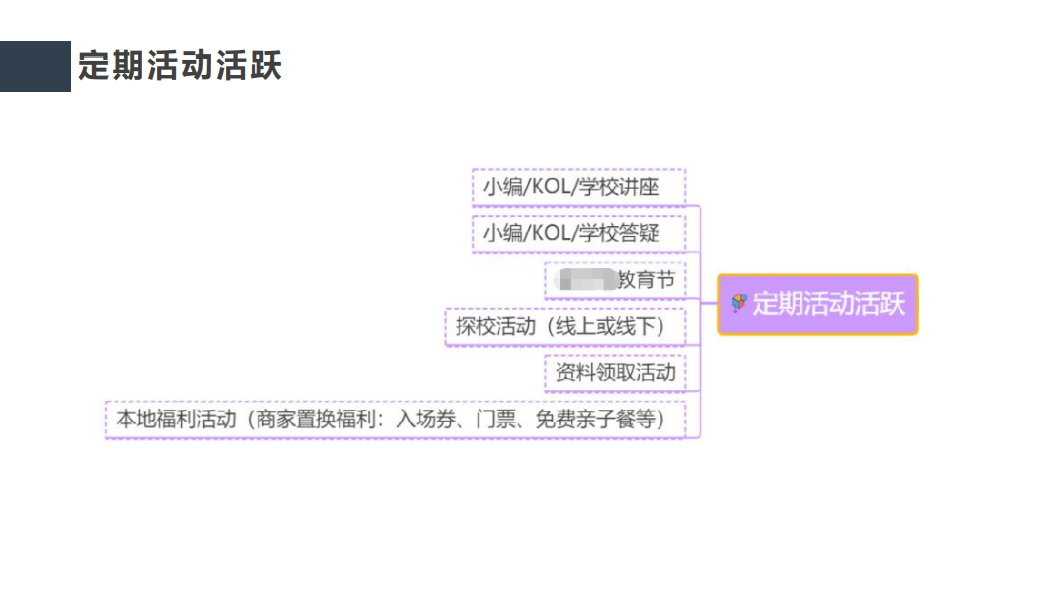 鸟哥笔记,用户运营,野生运营社区,K12教育,社群运营,用户需求,私域流量