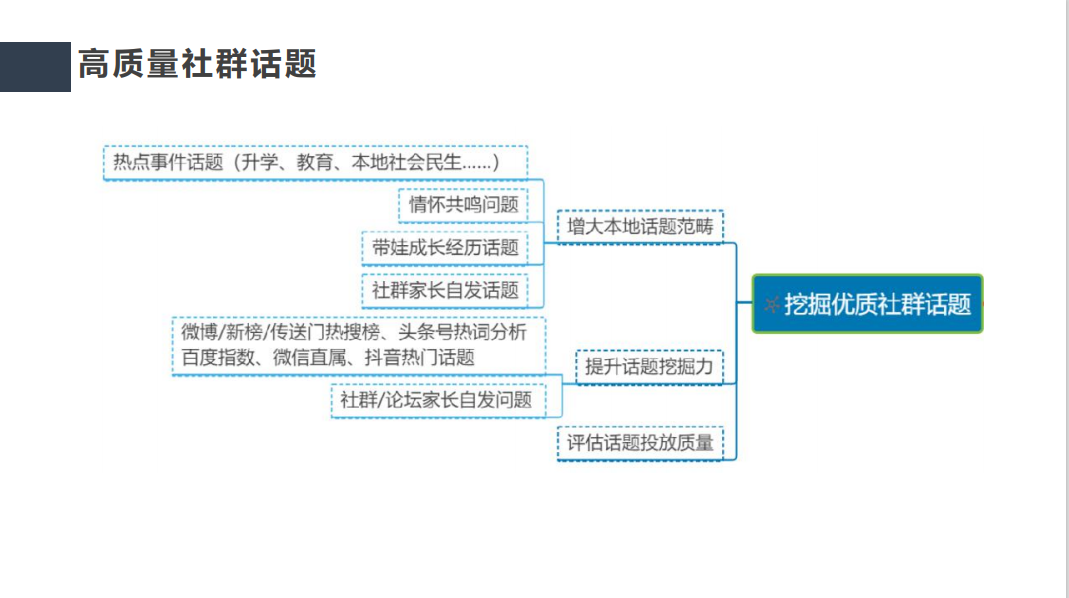 鸟哥笔记,用户运营,野生运营社区,K12教育,社群运营,用户需求,私域流量