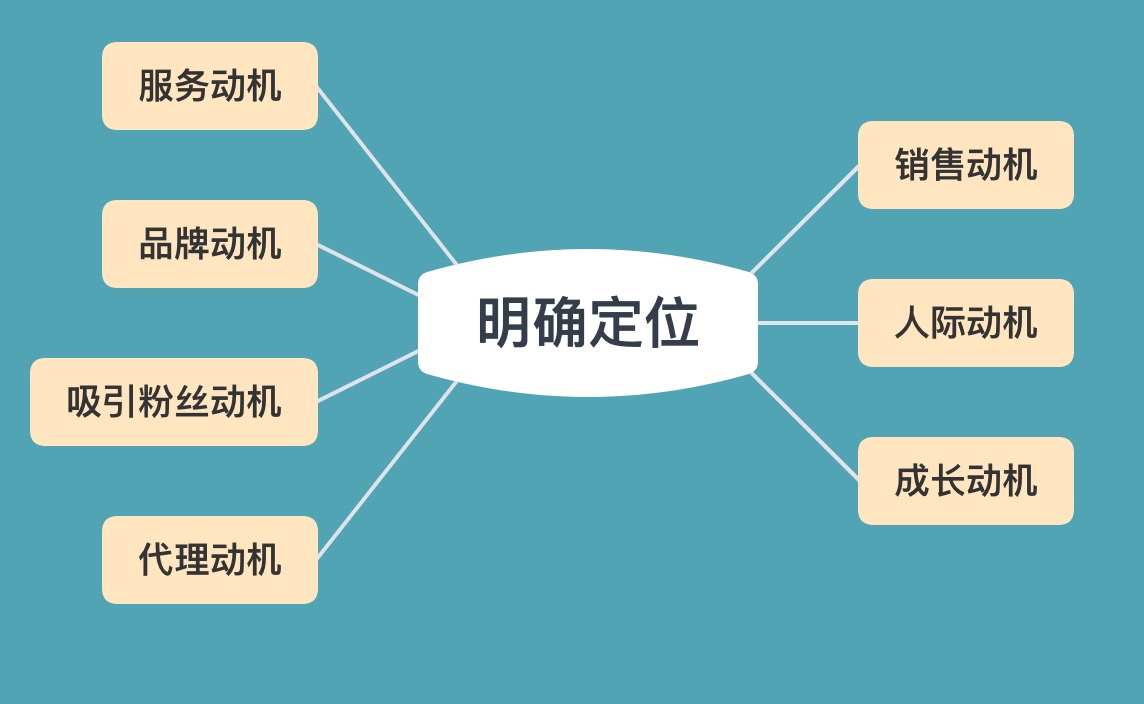 社群运营九连环，从定位到落地全面解析社群运营全环节