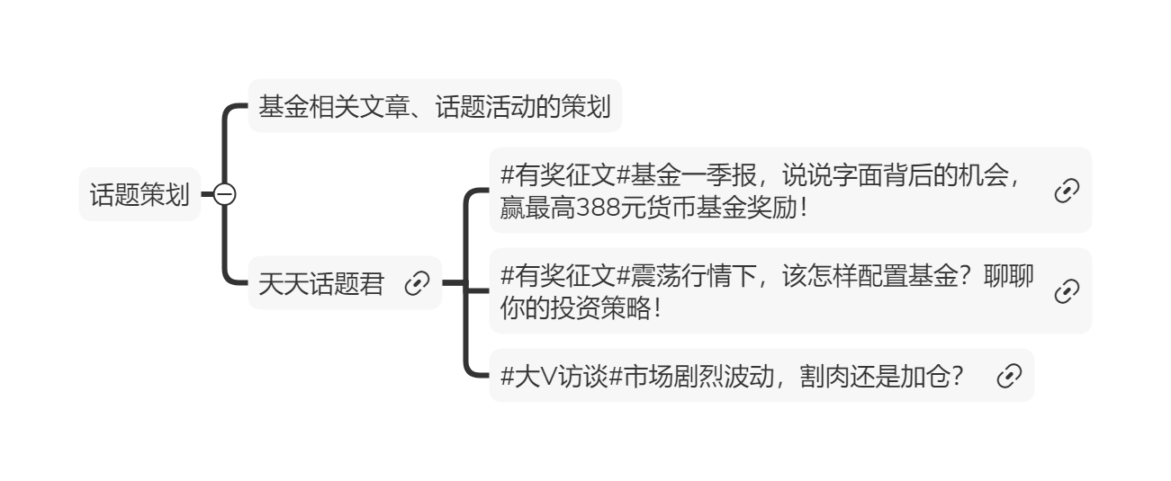 社区内容运营怎么做？天天基金有答案！