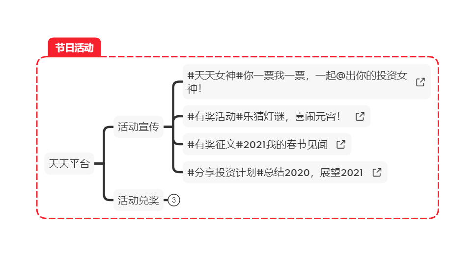 社区内容运营怎么做？天天基金有答案！