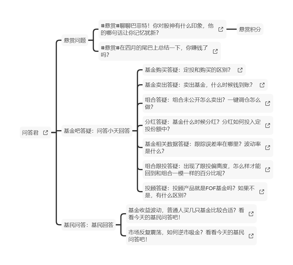 社区内容运营怎么做？天天基金有答案！