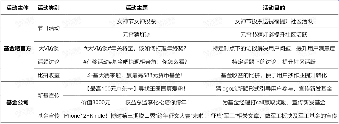 社区内容运营怎么做？天天基金有答案！