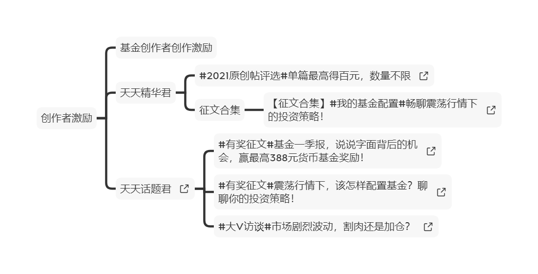 社区内容运营怎么做？天天基金有答案！