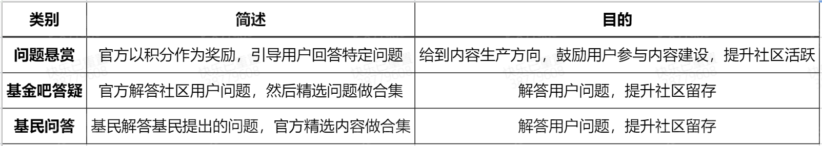 社区内容运营怎么做？天天基金有答案！