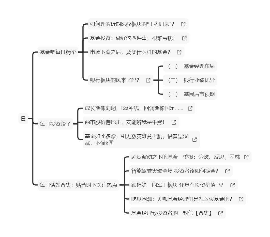 社区内容运营怎么做？天天基金有答案！