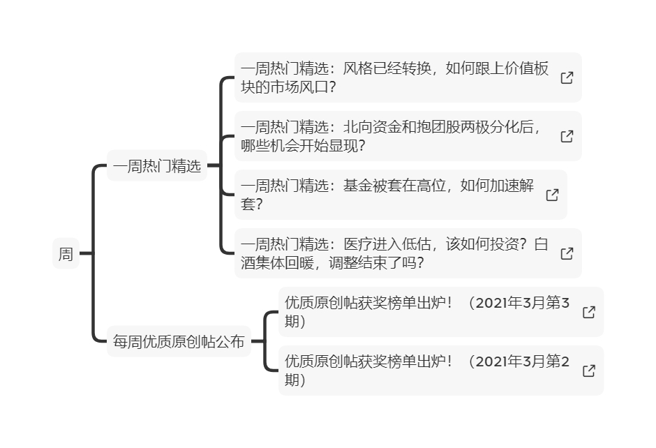 社区内容运营怎么做？天天基金有答案！