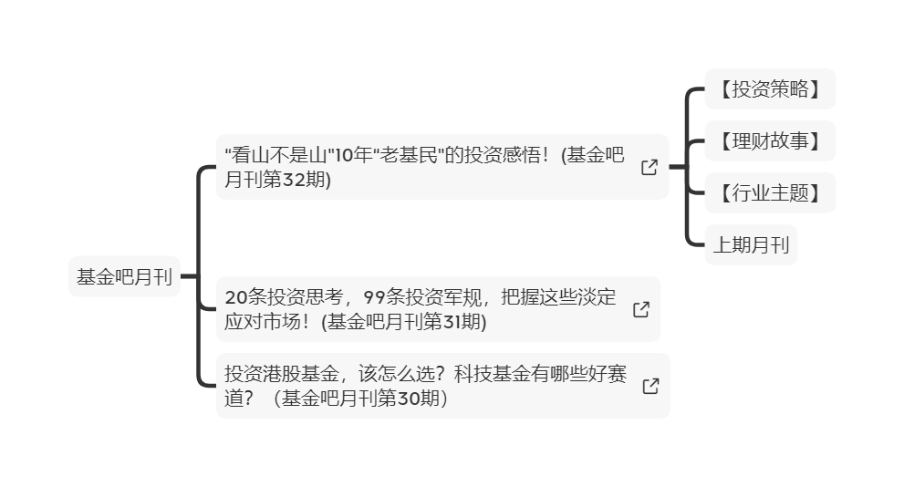 社区内容运营怎么做？天天基金有答案！