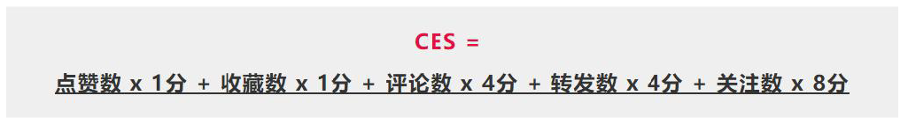 社区内容运营怎么做？天天基金有答案！