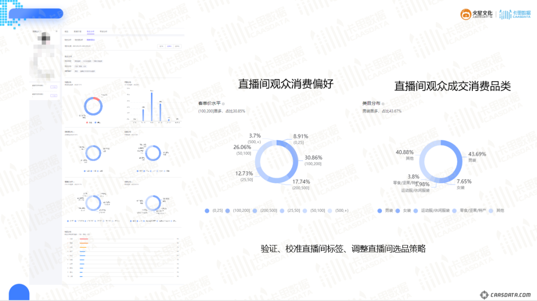 鸟哥笔记,数据运营,卡思数据,数据思维,数据分析,直播带货,电商,数据运营